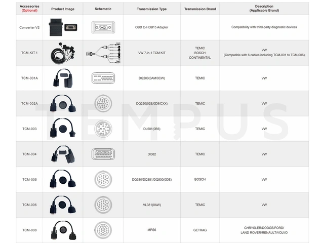 OBDSTAR DC706 FULL 20584