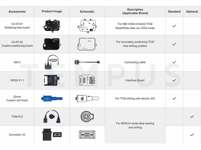 OBDSTAR C4-07(MB-VGS4-0-NAG2) Adapter Kit 20451