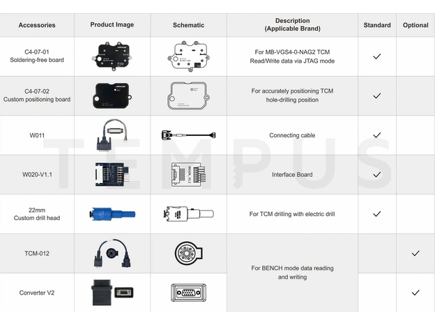 OBDSTAR C4-07(MB-VGS4-0-NAG2) Adapter Kit 20451